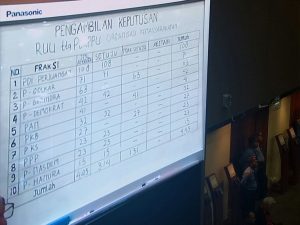 Melalui Voting, DPR Setujui Perppu Ormas Menjadi UU