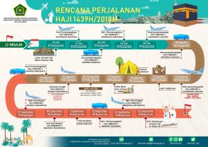 Libur Panjang, Persiapan Haji Jalan Terus